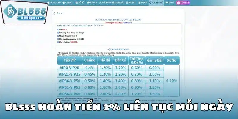 Khám Phá Những Khuyến Mãi BL555 Hấp Dẫn Nhất 4 bl555_hoan_tien